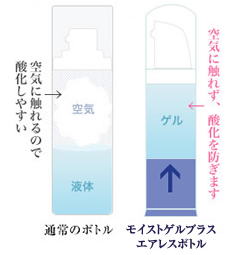 空気に触れず酸化を防ぐエアレスボトル